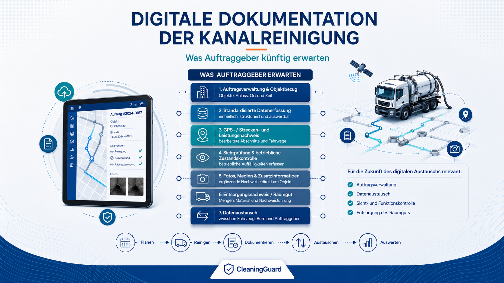 Digitale Dokumentation der Kanalreinigung: Was Auftraggeber erwarten